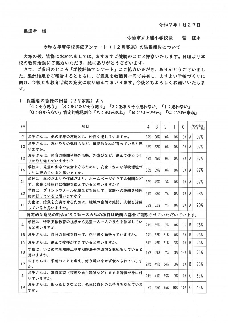 Ｒ６学校評価ＨＰ用