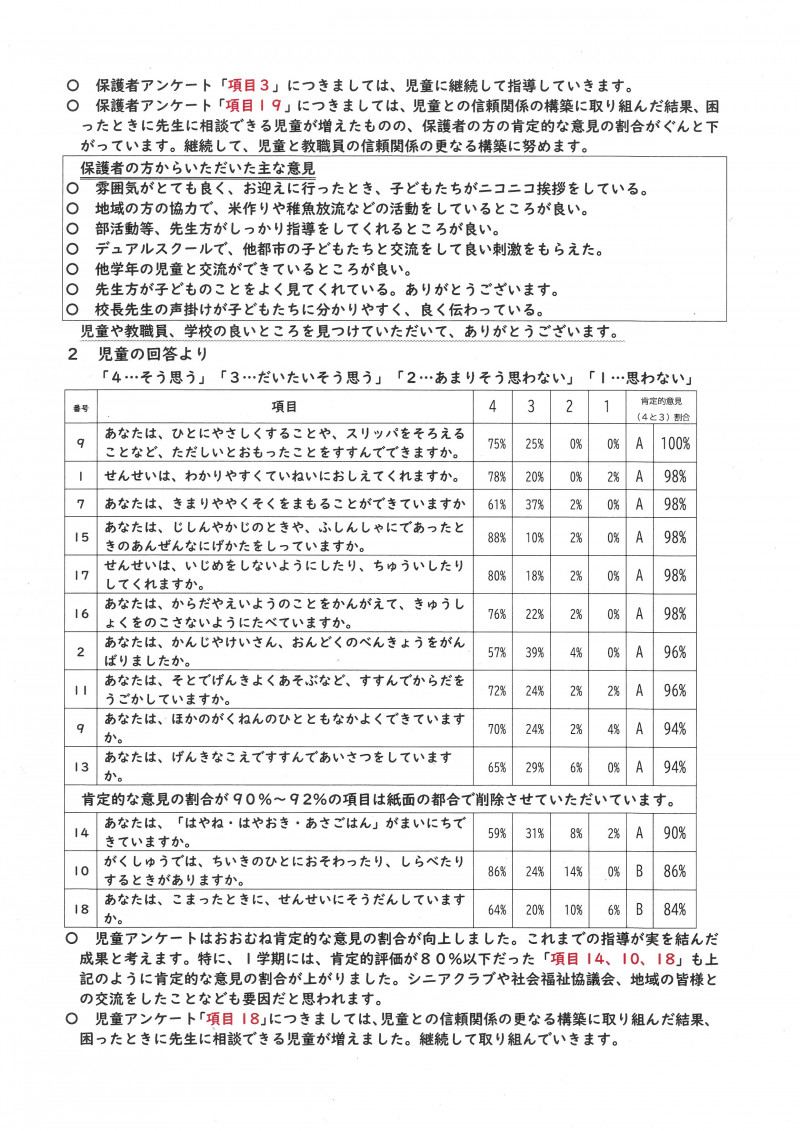 Ｒ６学校評価ＨＰ用 (2)