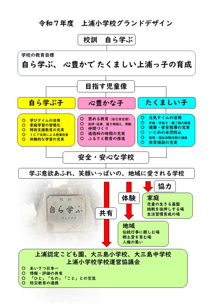 Ｒ７年度グランドデザインＨＰ用